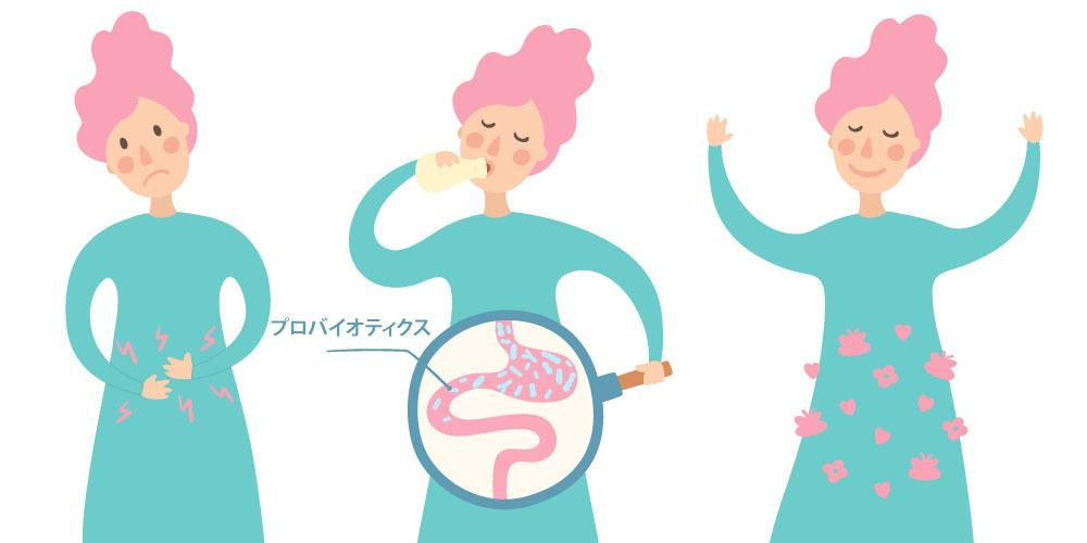プロバイオティクスについて