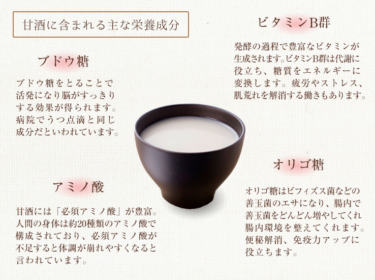 玄米甘酒 栄養素