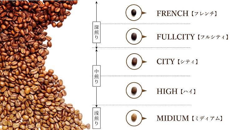 焙煎度合いは全部で8段階