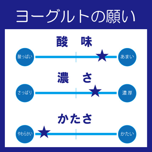 ヨーグルト　種菌　比較