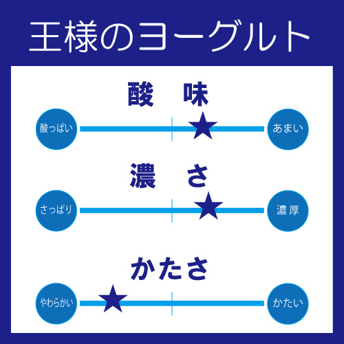ヨーグルト　種菌　比較