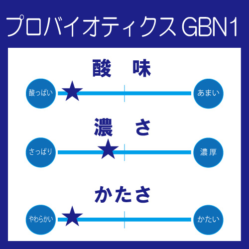 ヨーグルト　種菌　比較