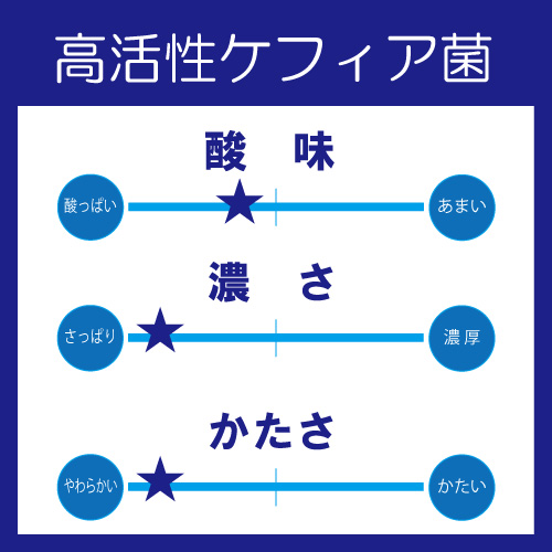 ヨーグルト　種菌　比較