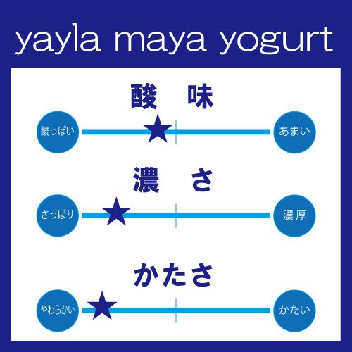 ヨーグルト　種菌　比較