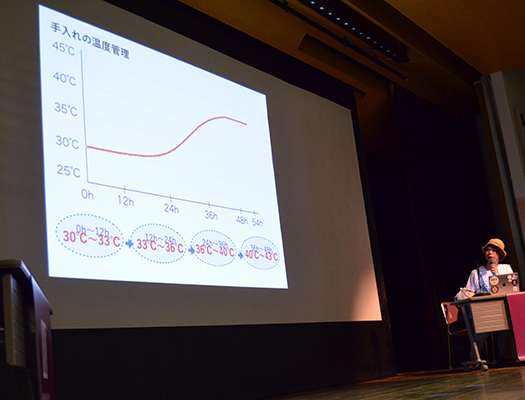 品温経過のグラフ