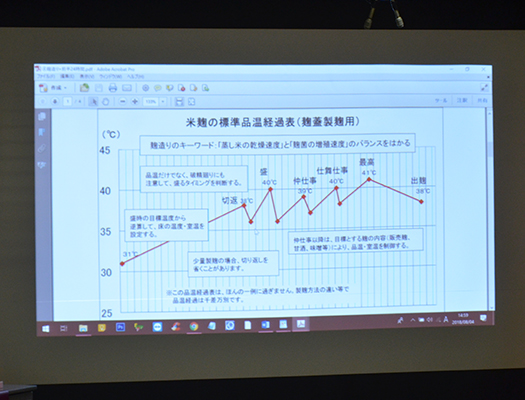 試行錯誤の日々