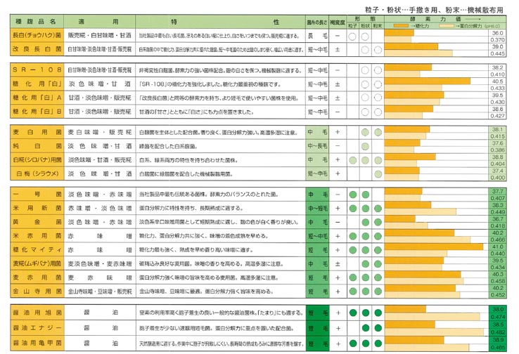 麹づくりワークショップ