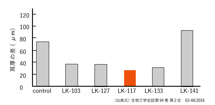 アレルギーの改善 width=