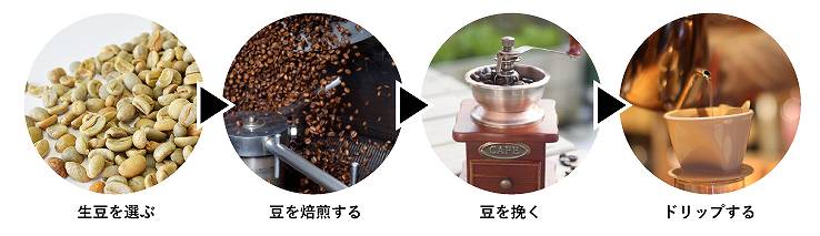 コーヒーができるまで